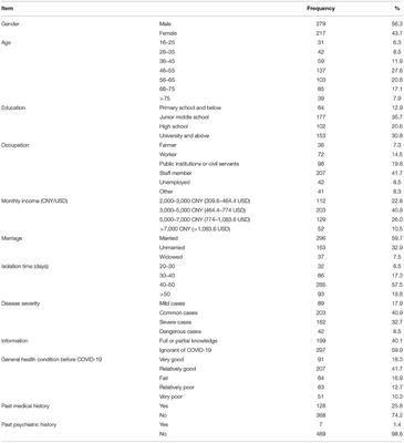 COVID-19 Patient Psychological Pain Factors